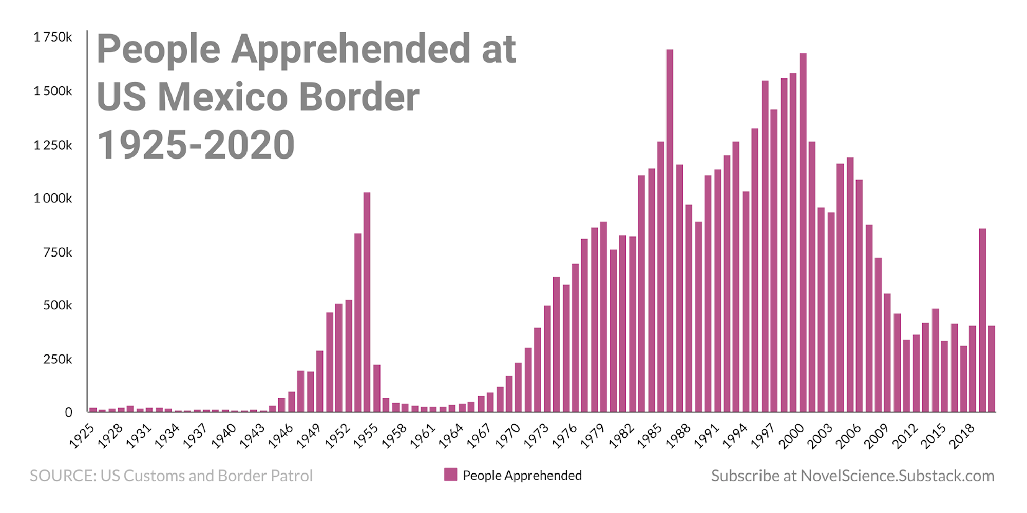 Data Debunks False Narratives About The Border