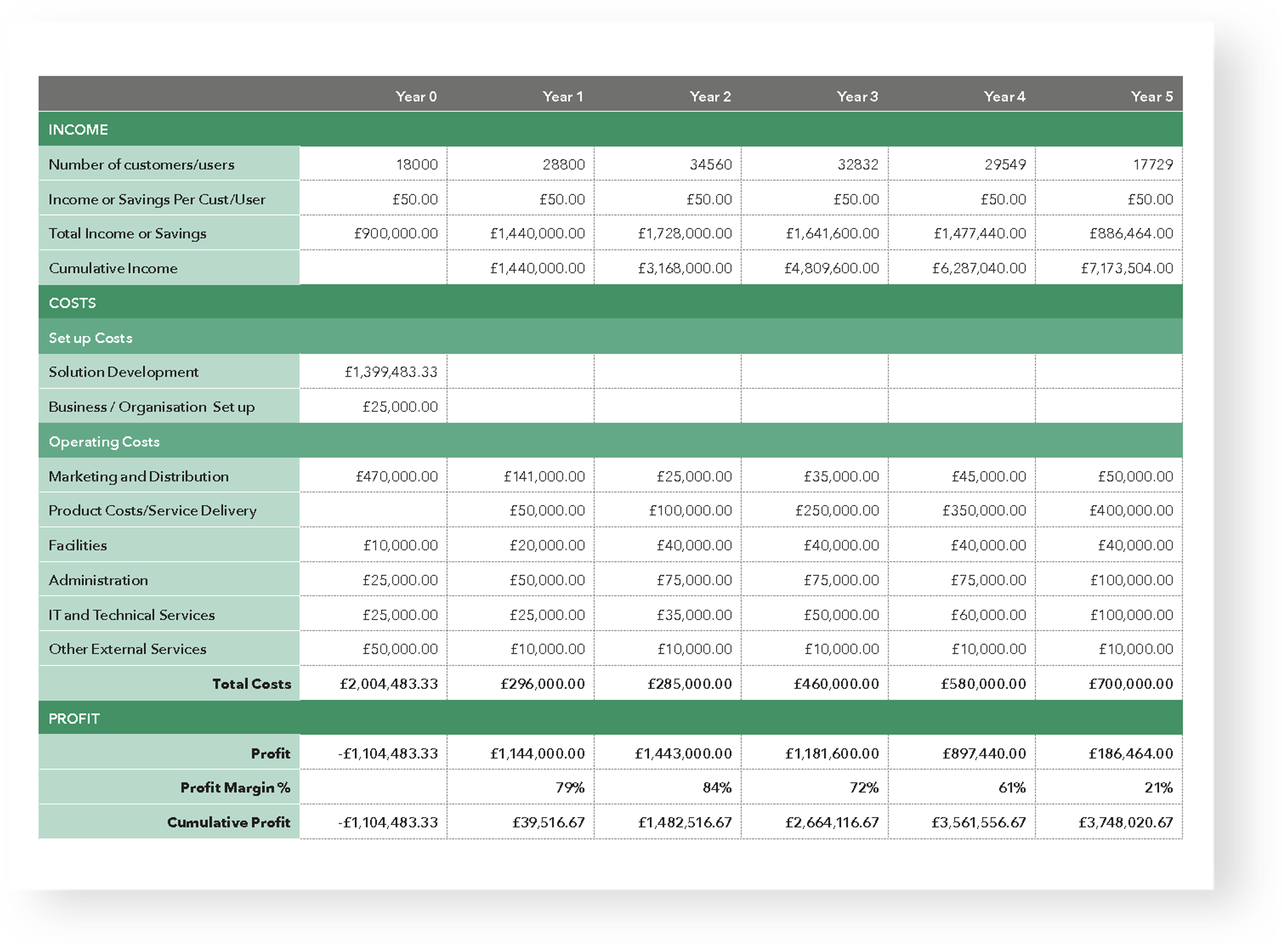 Financial modeling overview