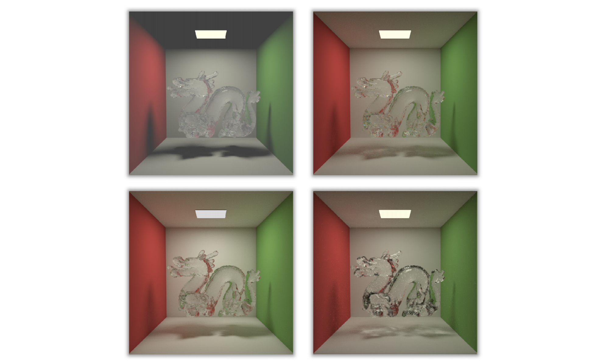 (Milton) The same scene rendered using ray tracing (top left), path tracing (top right), bidirectional path tracing (bottom left), and MLT (bottom right). The brute force path traced version in the top right should be seen as a correct, reference image. Note the lack of caustics on the floor and lack of indirect illumination in the ray traced version. Discrepancies in the bidirectional path tracing and MLT renders are due to differences in tone mapping as well as implementation issues with correctly handling specular paths.