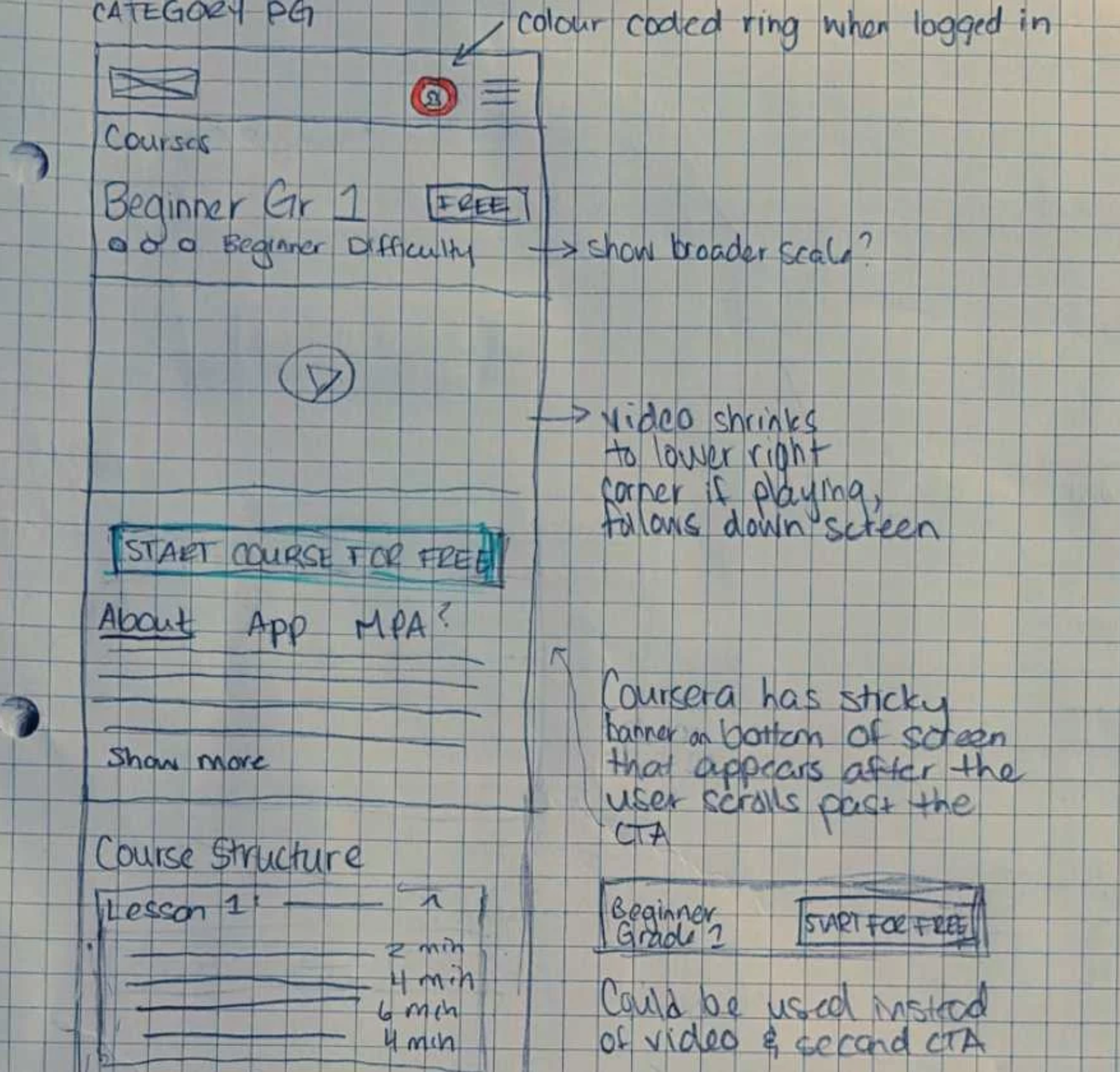 Figure 7: Roughly hand drawn wireframes showing ideas for a course overview page on a mobile device.