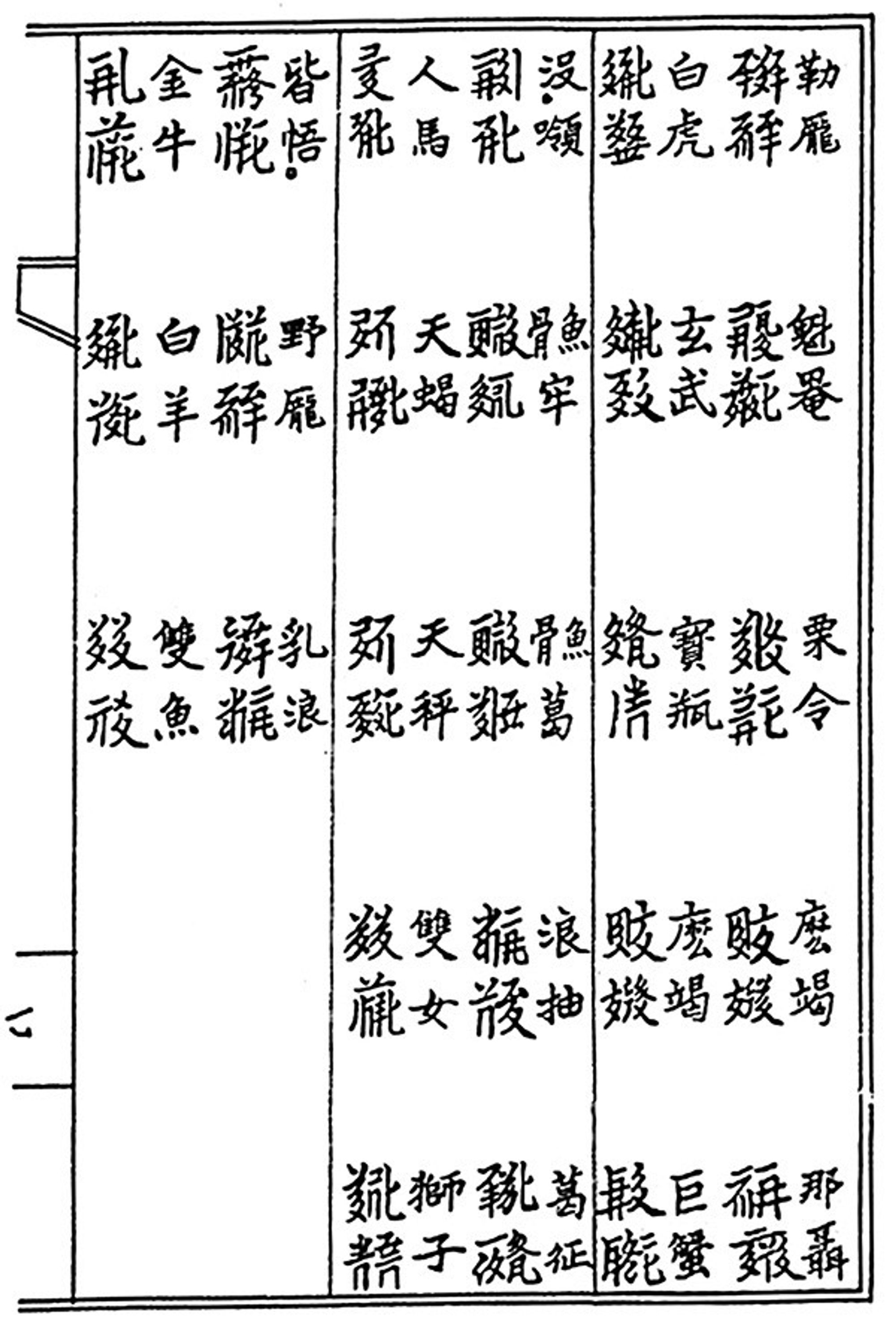 《番汉合时掌中珠》中的十二星座西夏文、汉文对照表。