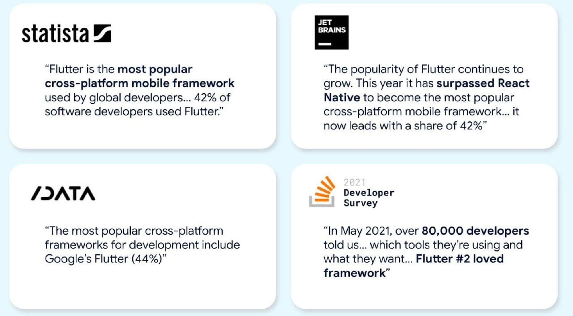 Flutter, le framework cross-platform le plus employé du moment. Sympa 💙