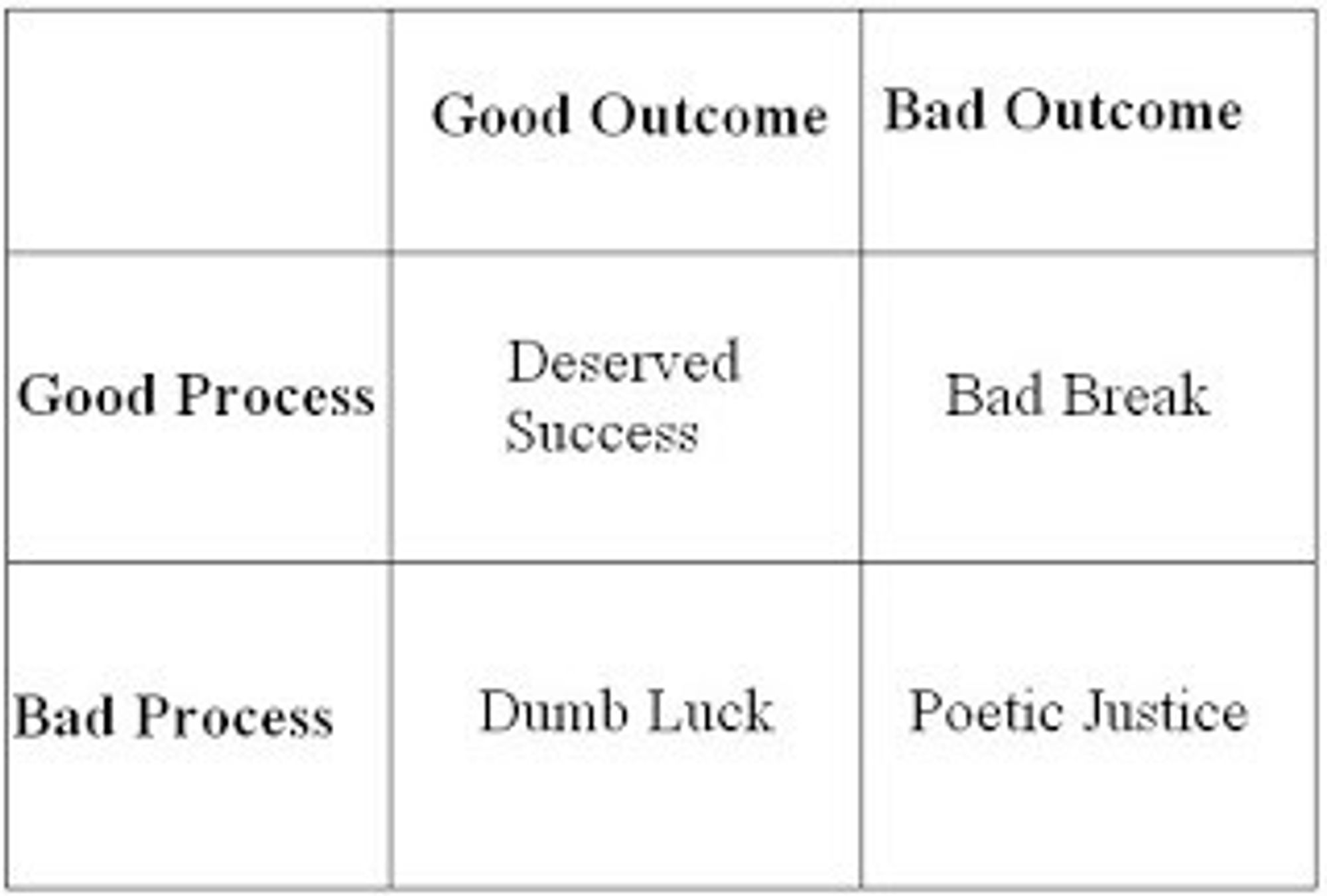 Decision making model uitgelegd in een afbeelding uit het boek ‘Winning Decisions’.
