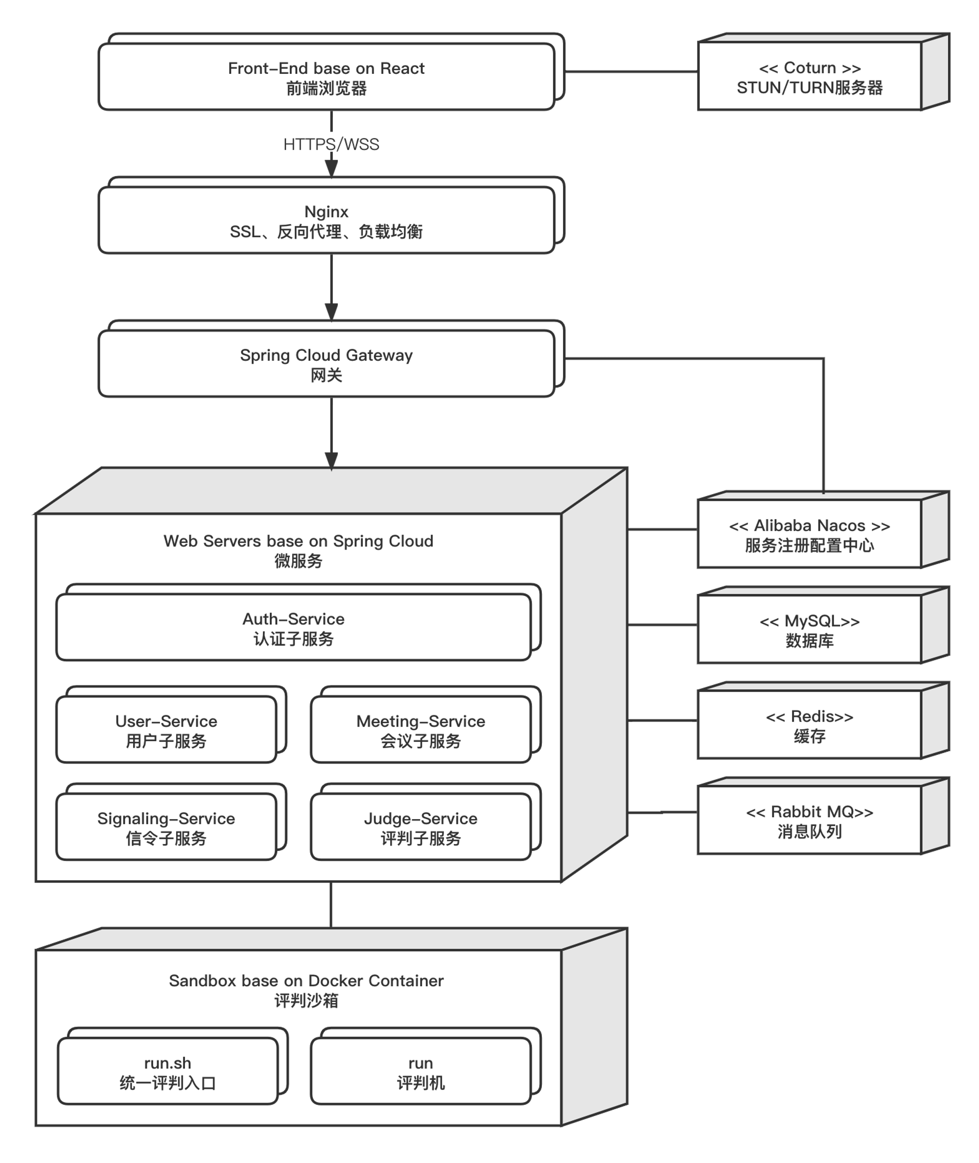 如图4-6 系统服务组件架构图