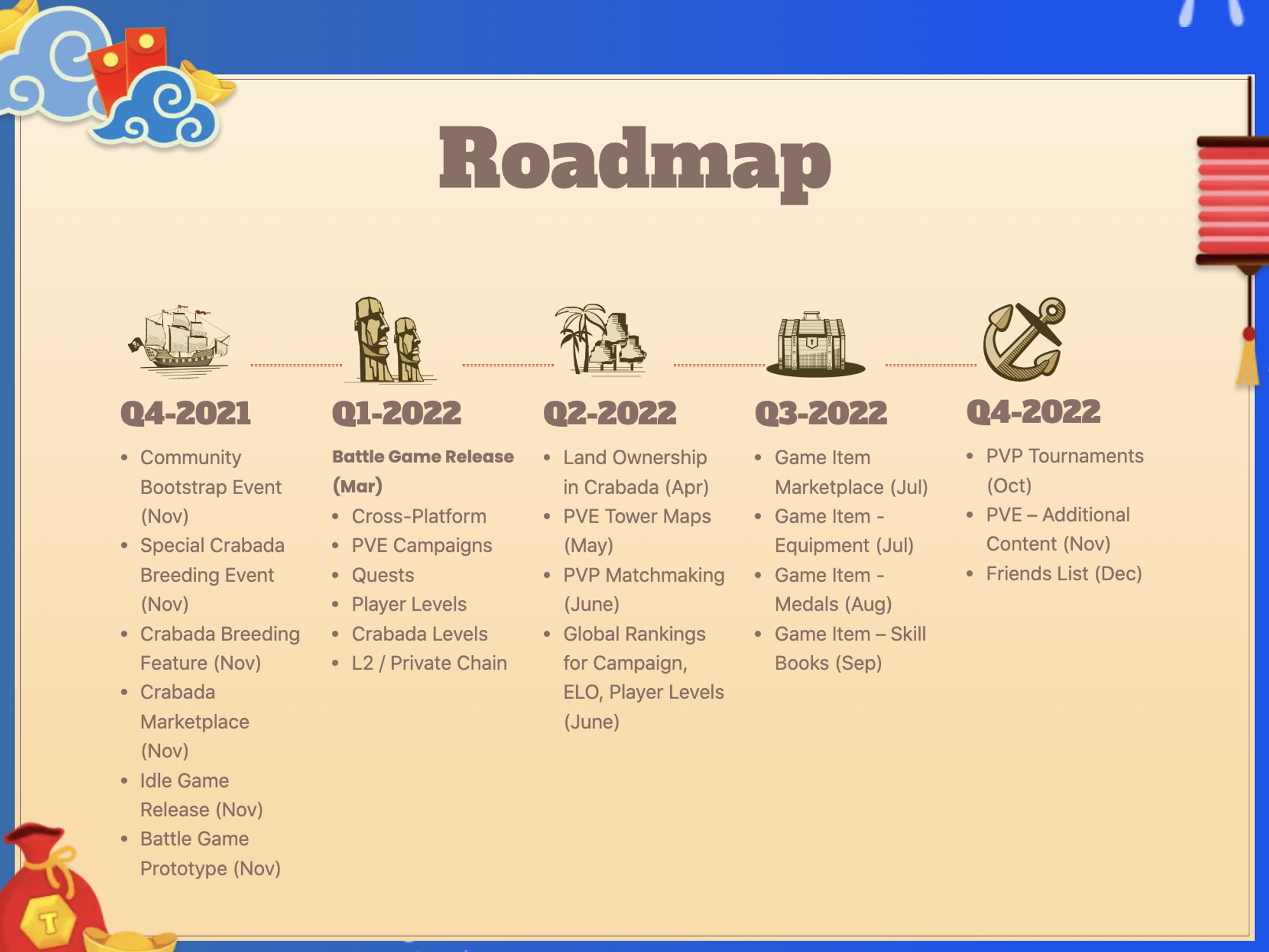 Roadmap From Crabada Website 