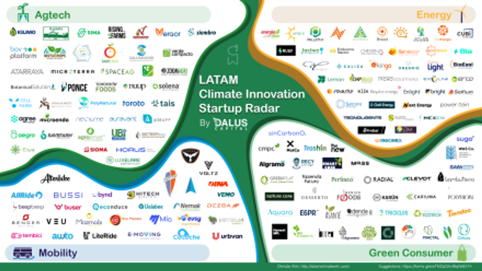 Latin America Climate Innovation Startup Radar and other resources