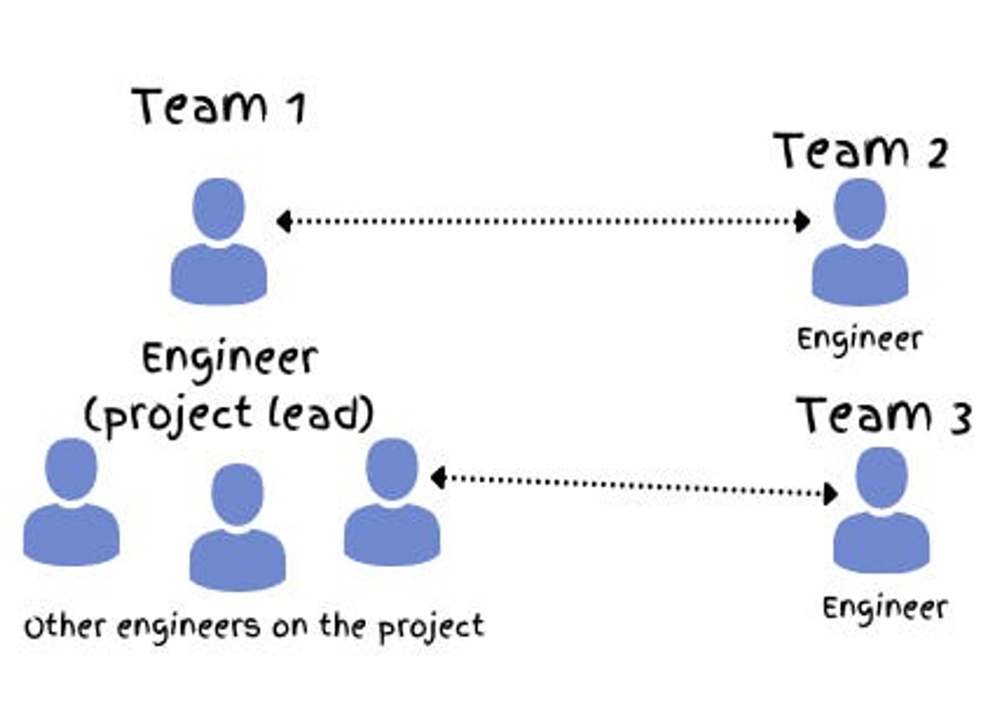 How Big Tech Runs Tech Projects and the Curious Absence of Scrum