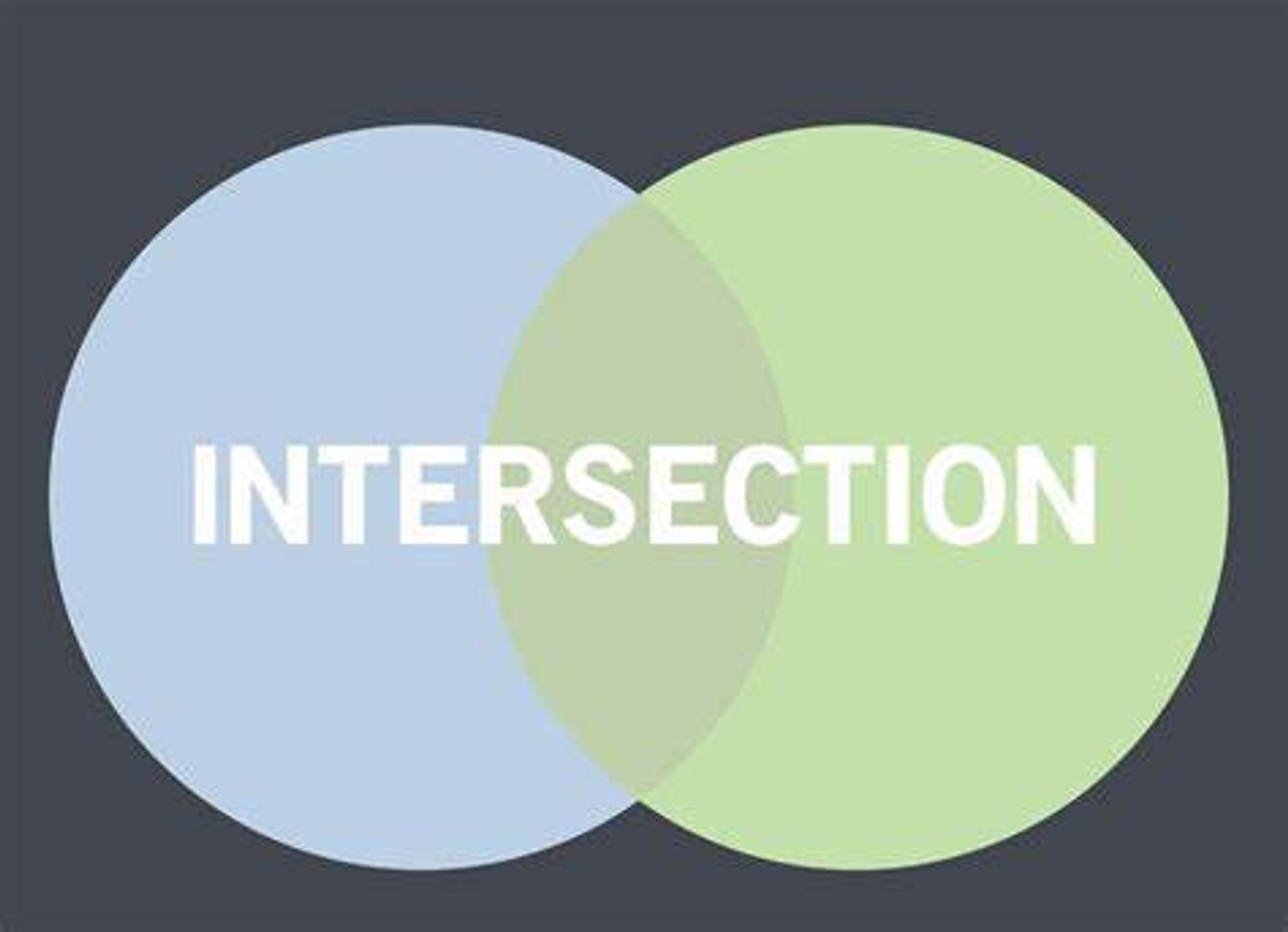 Intersection Observer API