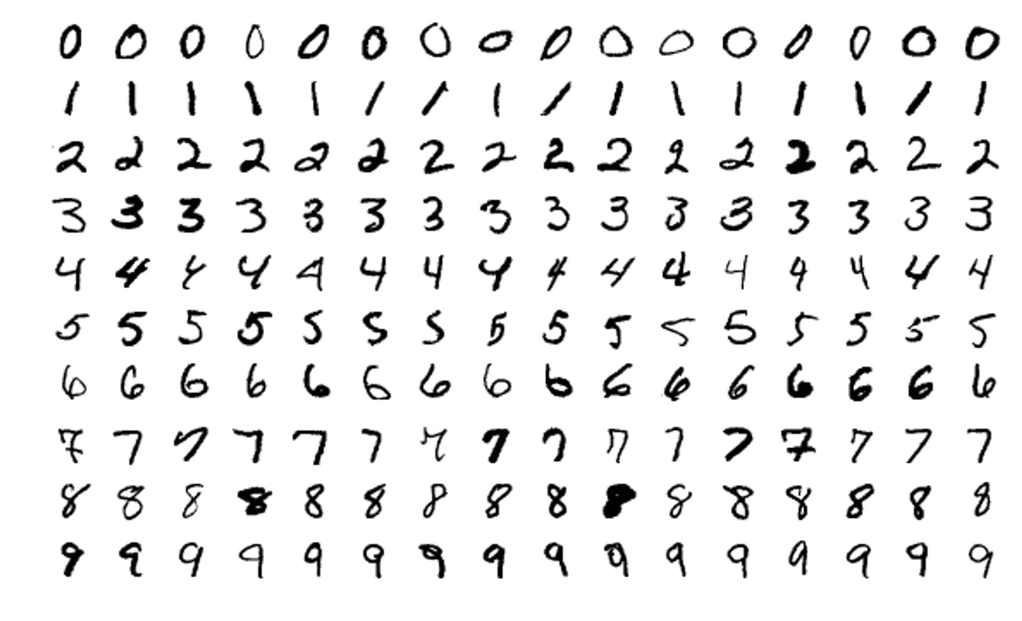 Handwriting (MNIST) Classification Implemented in Assembly