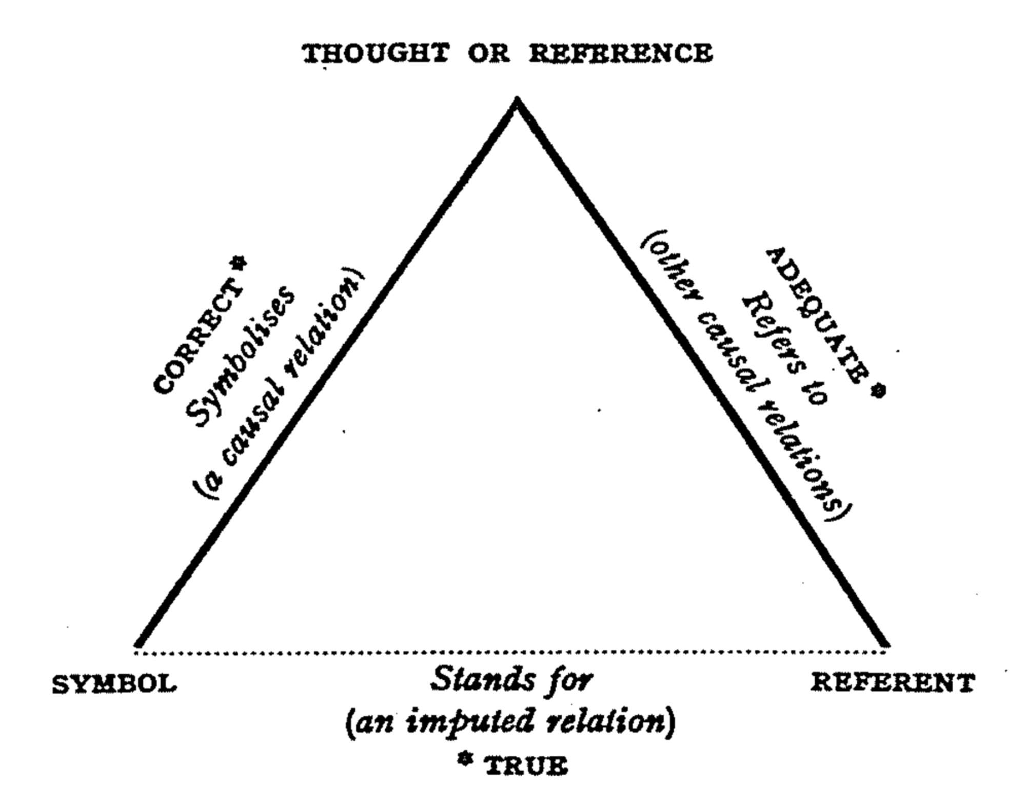 Triangle of reference - Wikipedia