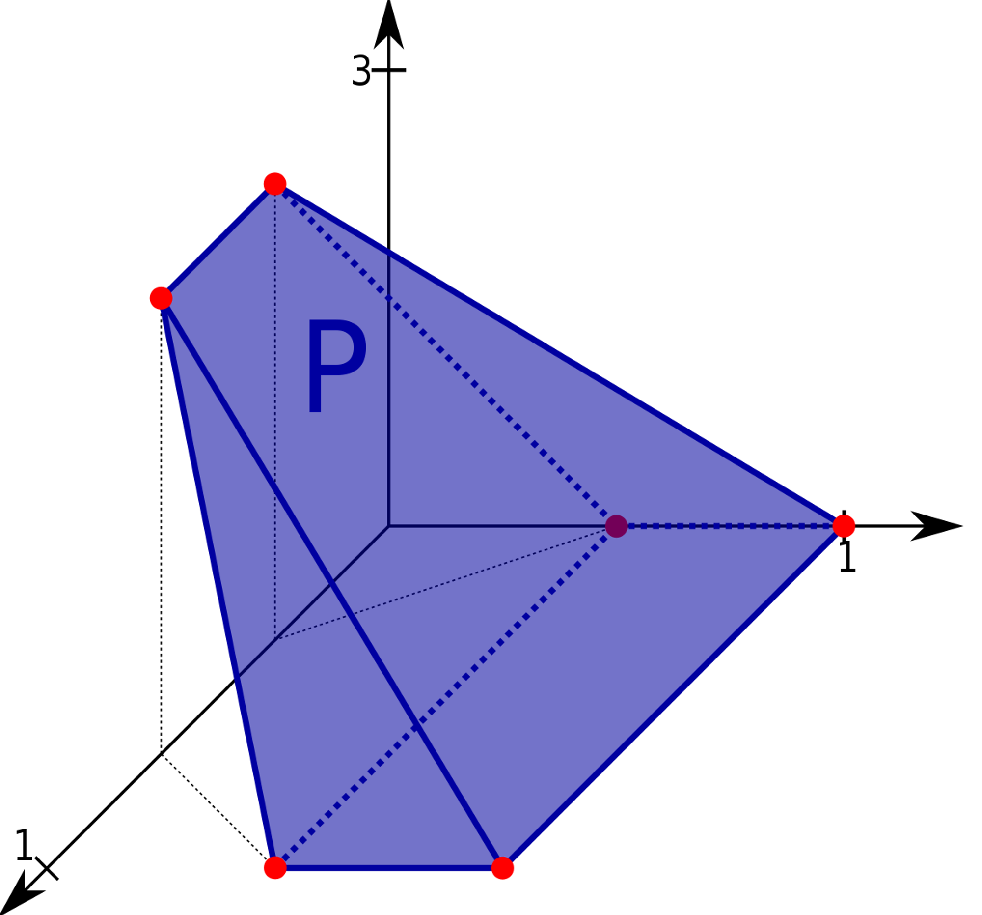 Convex polytope