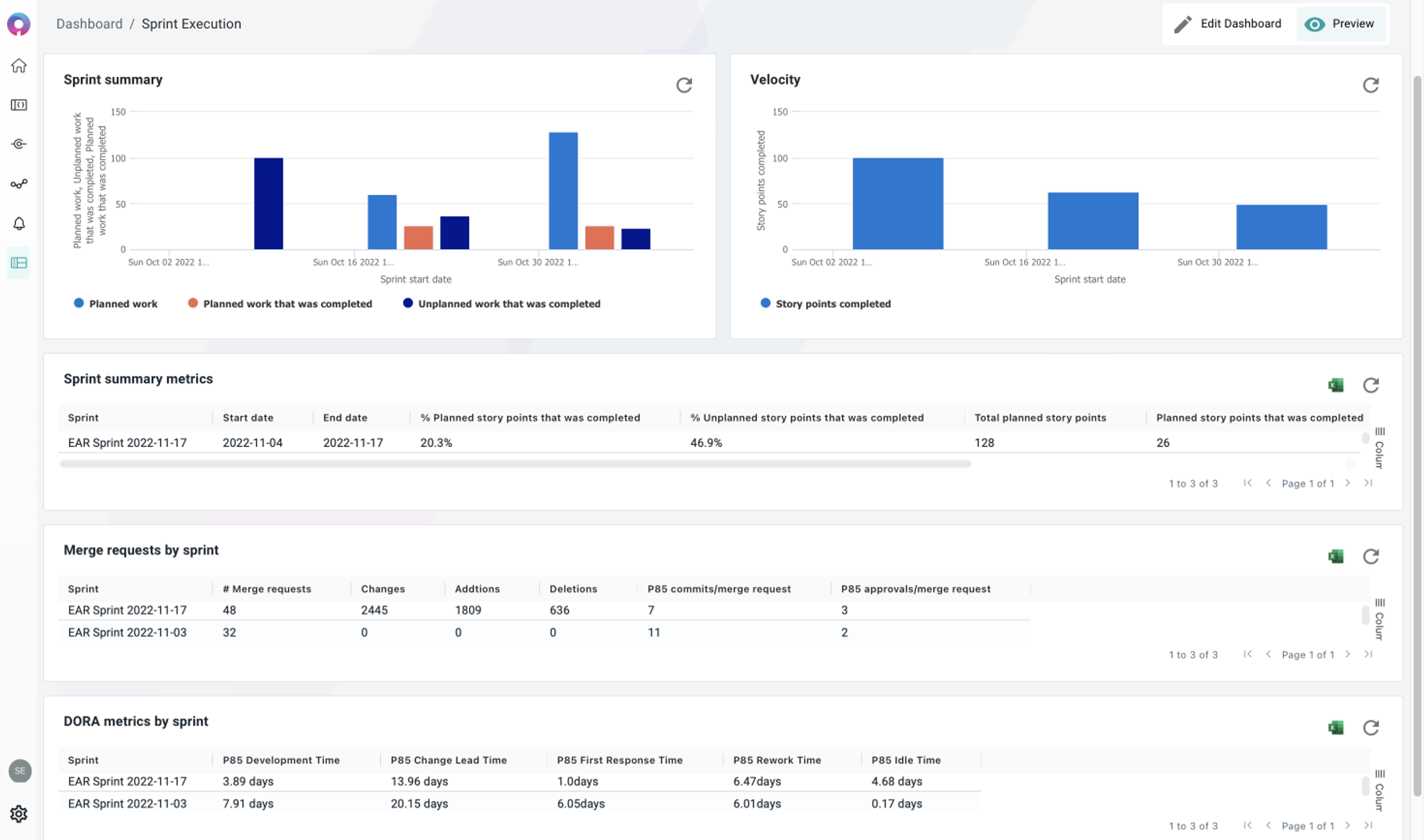 Sample Dashboard that was built using Intuned Jira connection