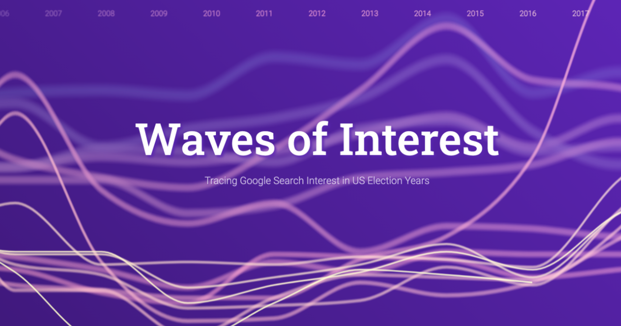Waves of Interest - Tracing Google Search Interest in US Election Years