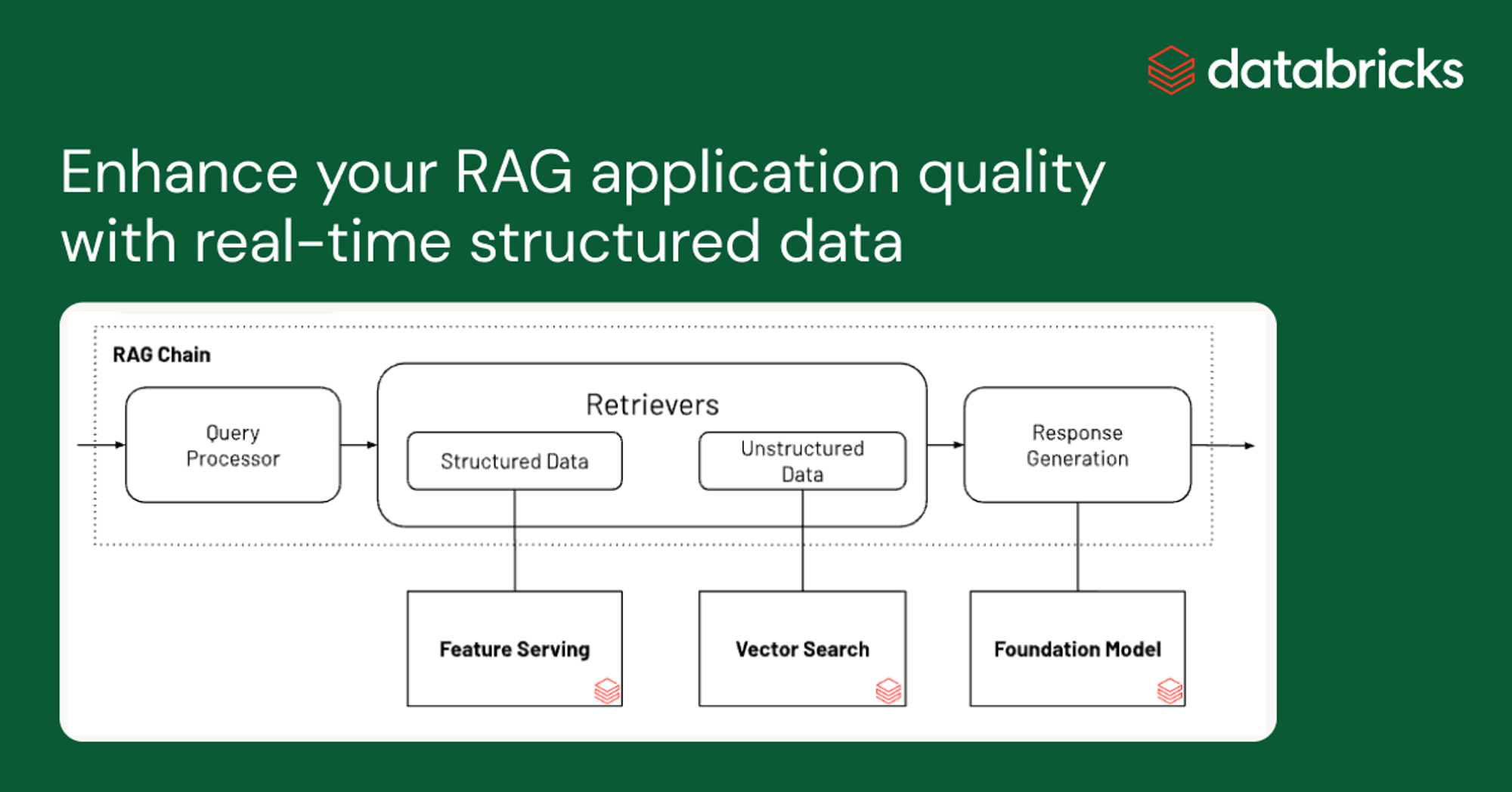 Improve your RAG application response quality with real-time structured data