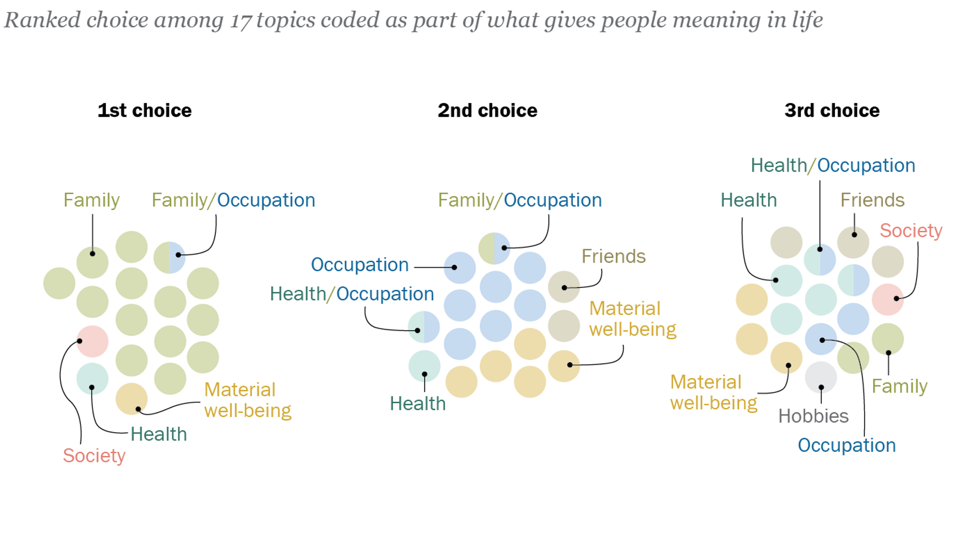 What Makes Life Meaningful? Views From 17 Advanced Economies