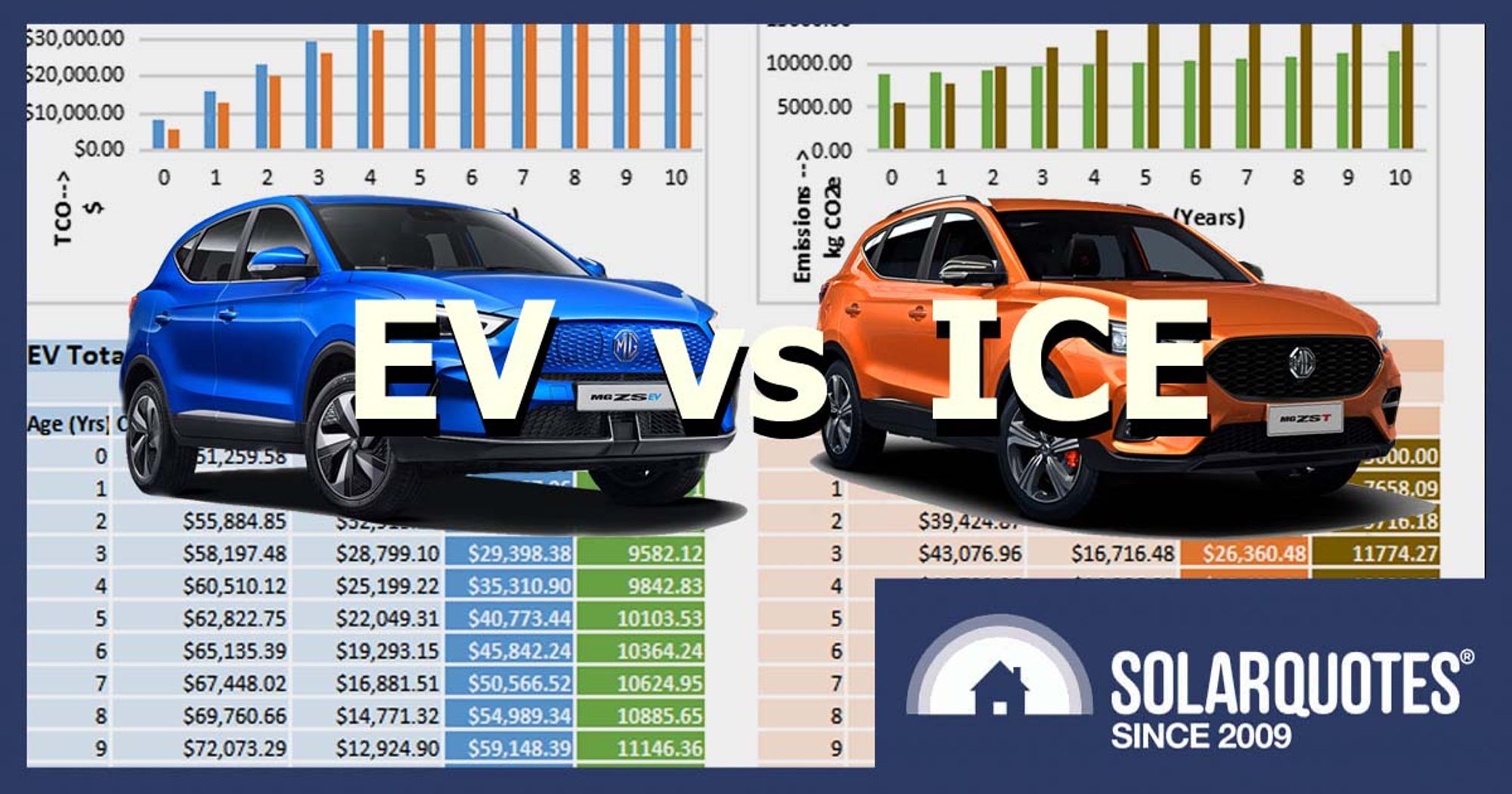 Are EVs Worth It In Australia? Let This Excel Spreadsheet Decide!