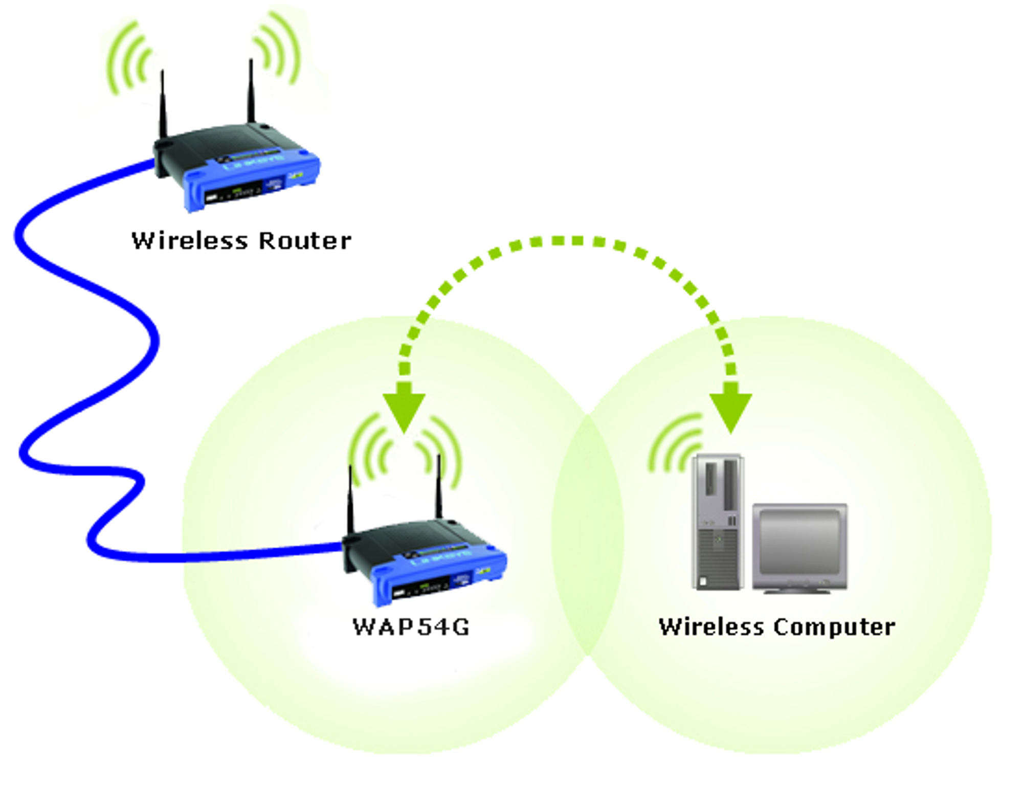 Найти точку доступа в библиотеке. Connect model pn741 роутер. Маршрутизатор и точка доступа. Wireless Router. Беспроводные точки доступа (Wireless access point).