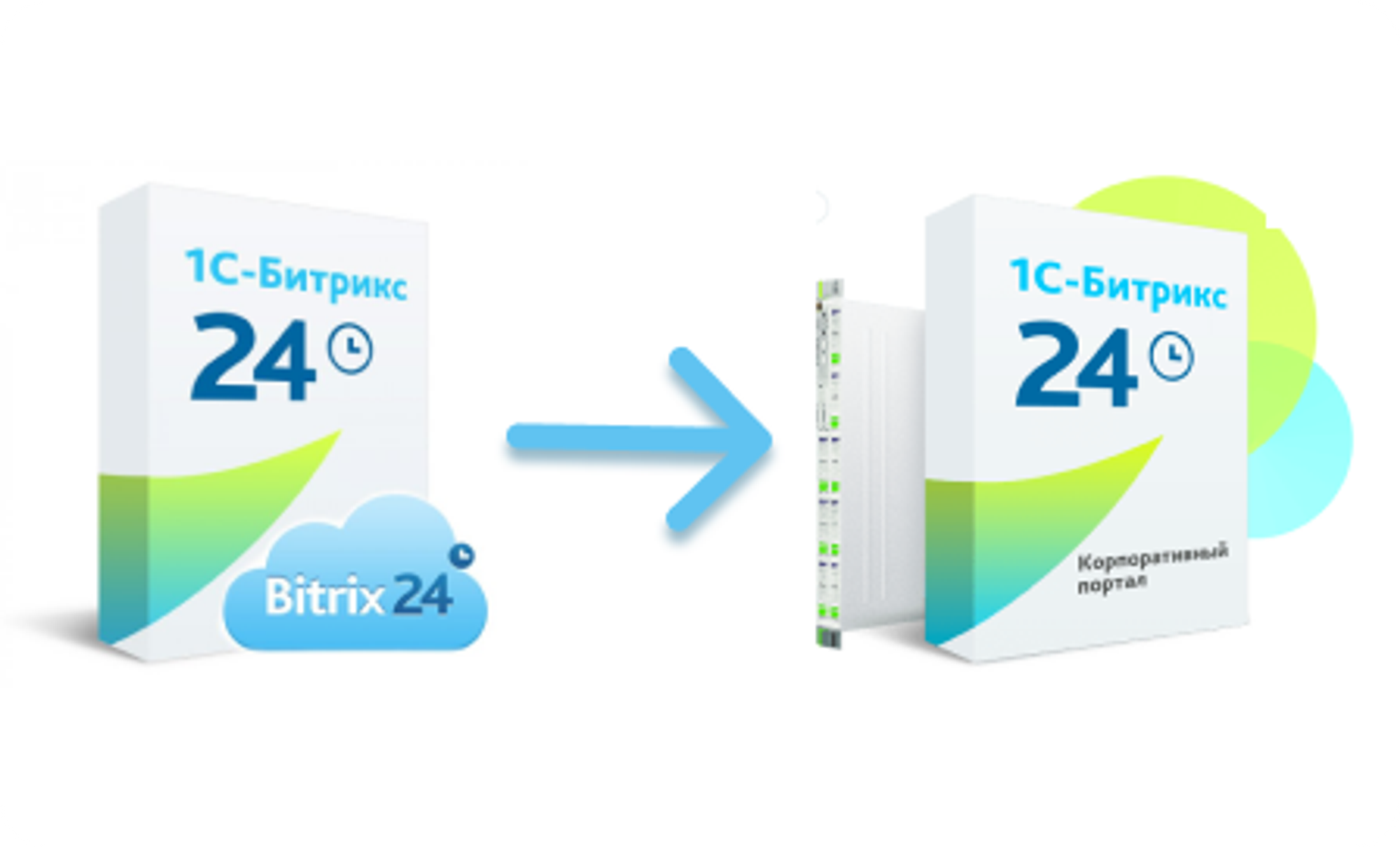 Switching from the cloud version of Bitrix24 to the boxed version