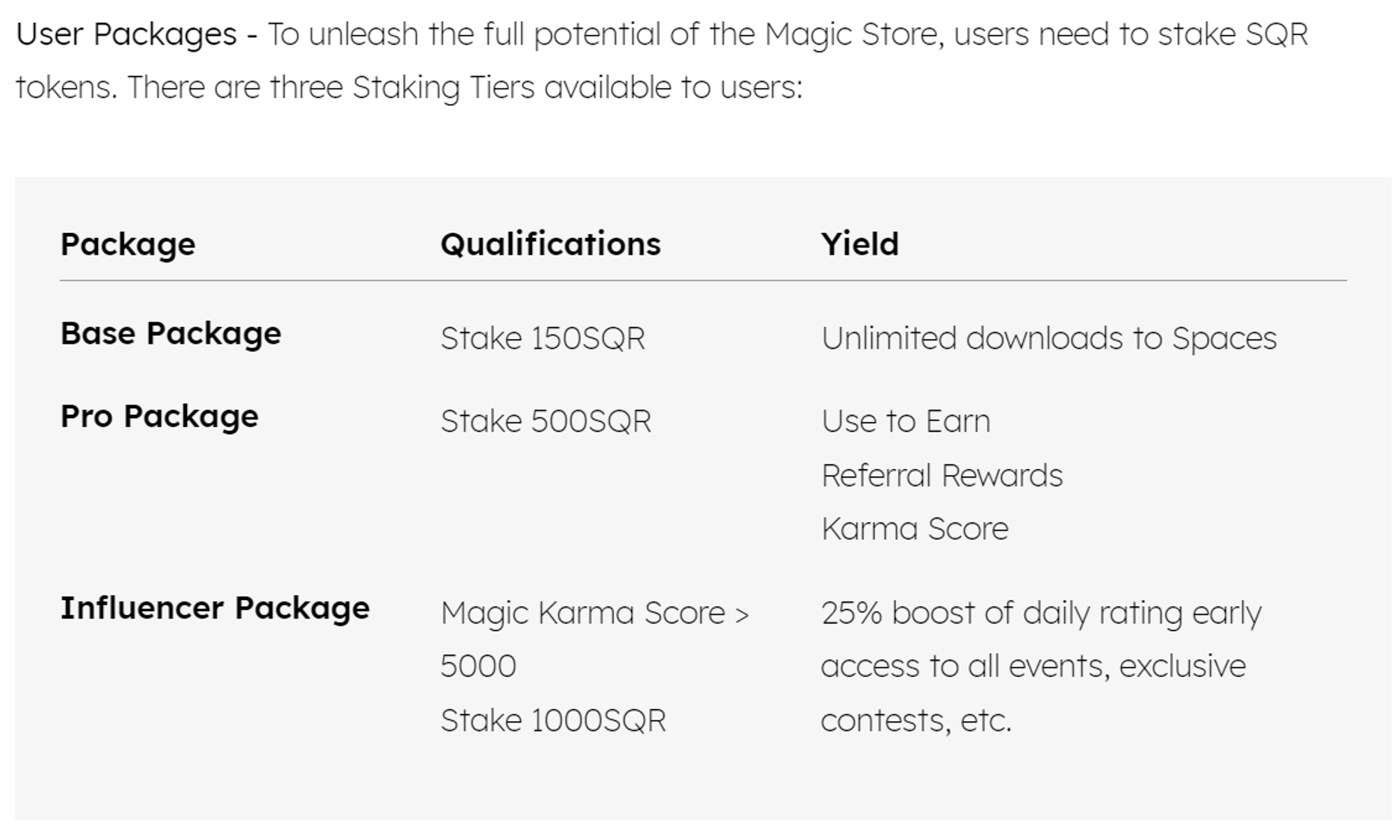 Magic Store Usage Package